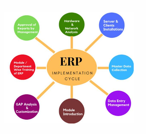 end-to-end solutions