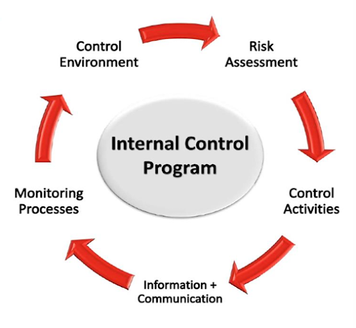 end-to-end solutions