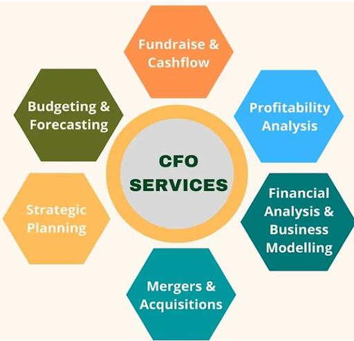 end-to-end solutions